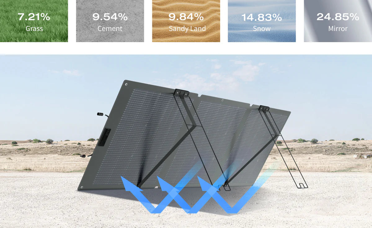 EcoFlow NextGen 160W Bifacial Solar Panel