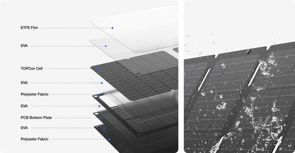 EcoFlow 45W Solar Panel (Monofacial)