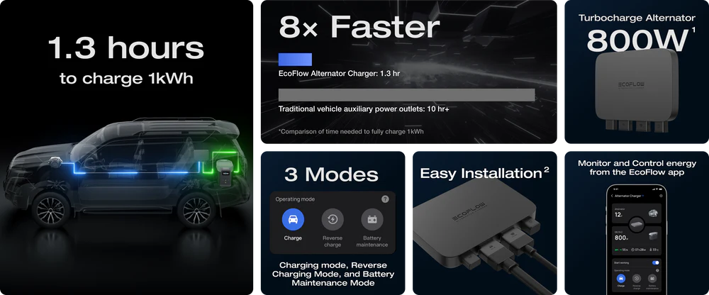 EcoFlow Delta 2 Max + Alternator Charger