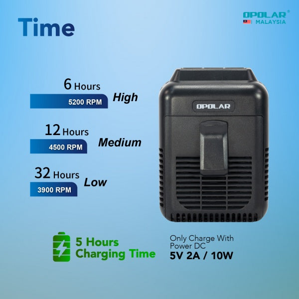 Opolar Rechargeable Personal Portable Waist Clip Fan With Output 5v2a (8000mAh)