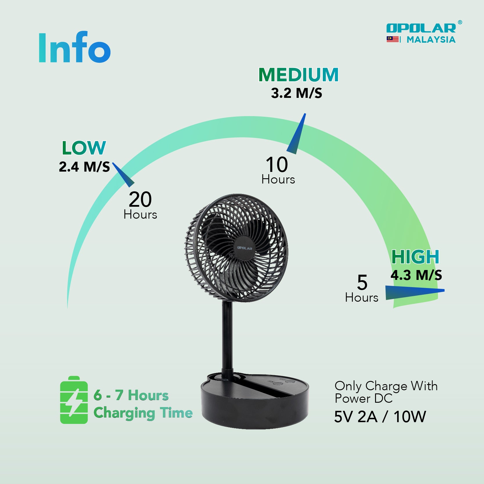 OPOLAR Oscillating Foldaway Fan With Adjustable Height | 10000mAh 8 inches