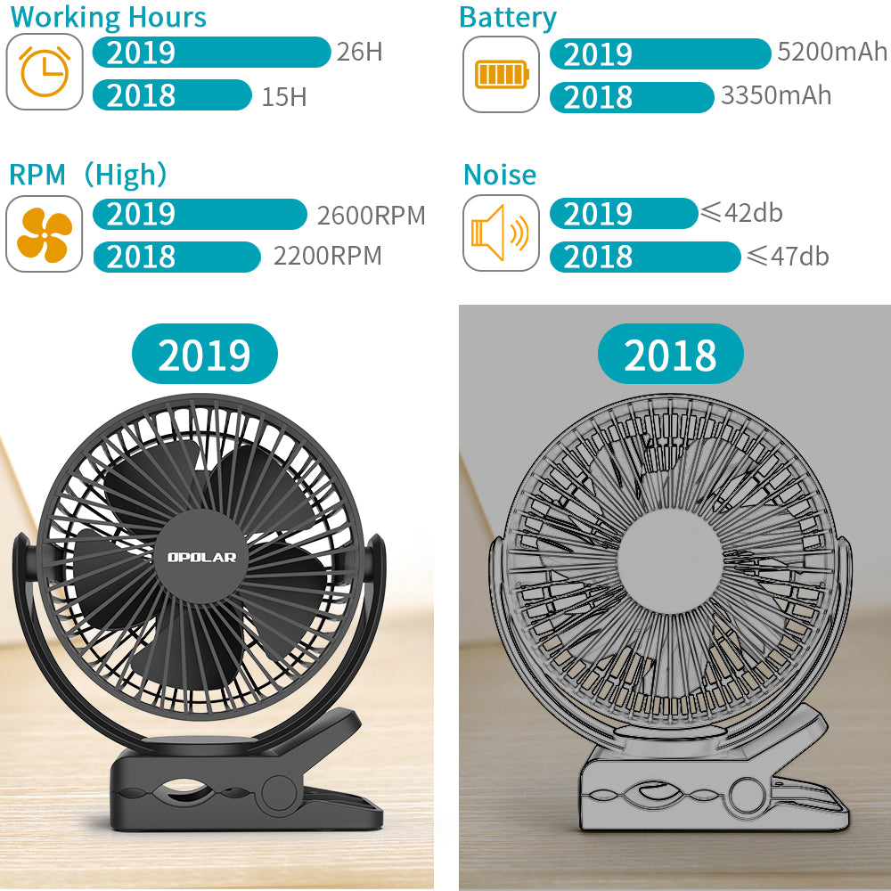 OPOLAR Clip On Fan | 5000mAh 5 inches