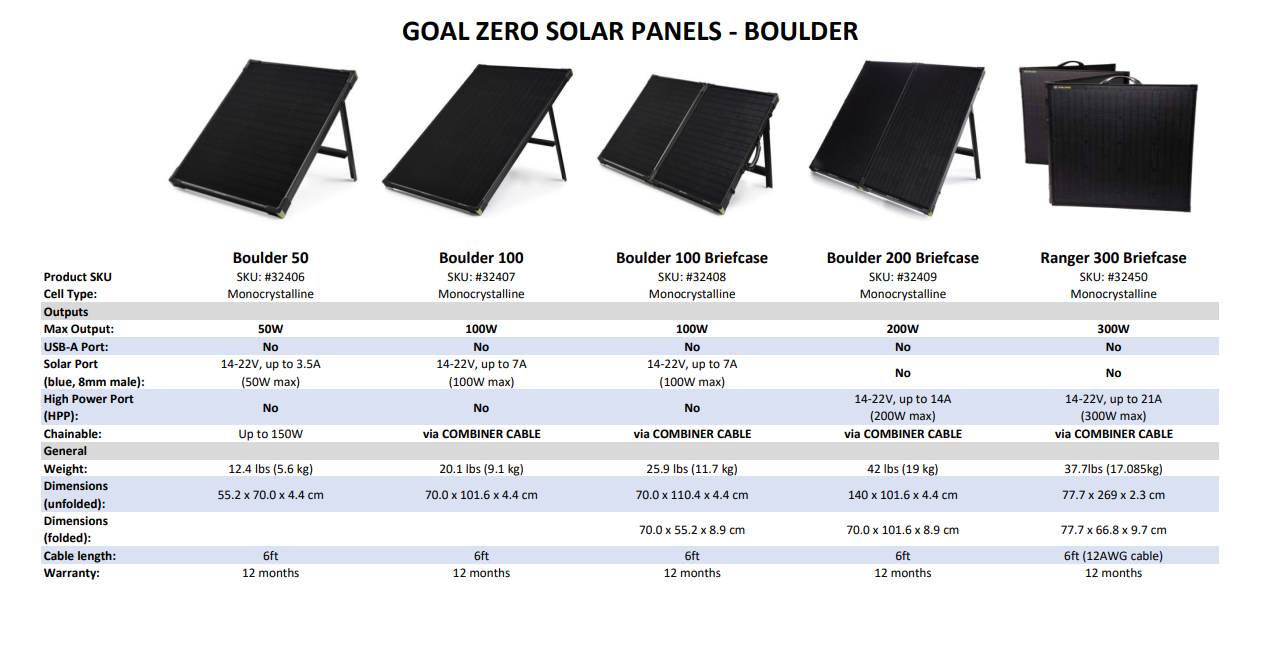 Goal Zero Boulder 200 Briefcase (Pre-order)