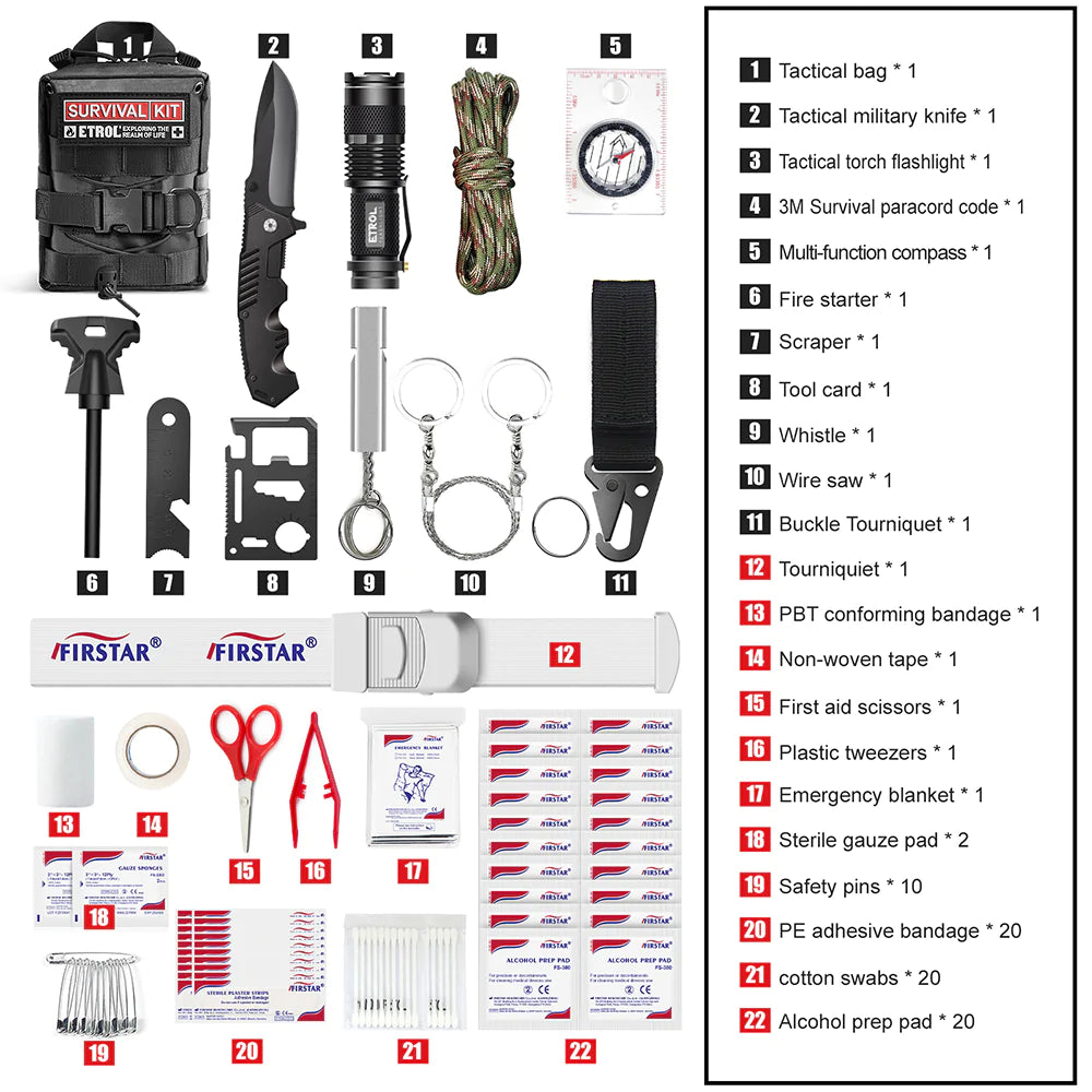 Etrol Beaver Survival Kit Full Set - Grey