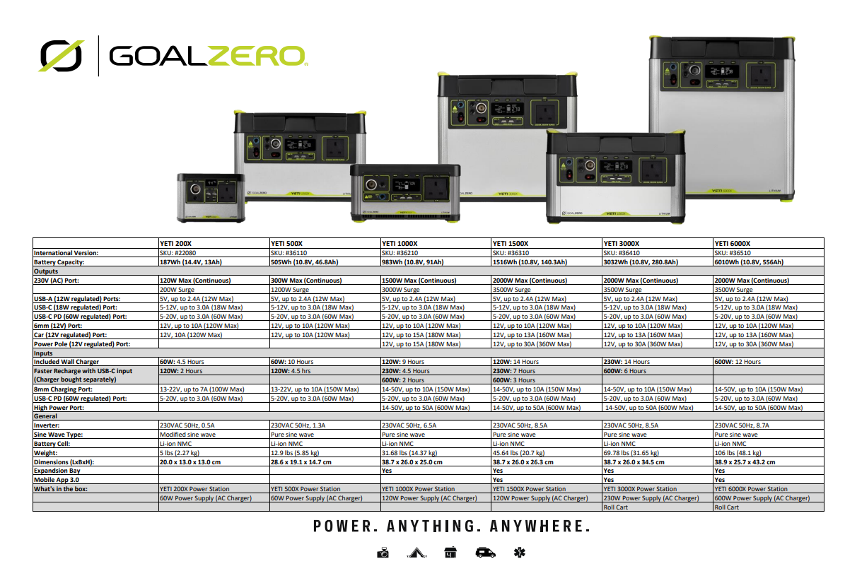 Goal Zero Yeti 1000x (UK 3-pin socket)