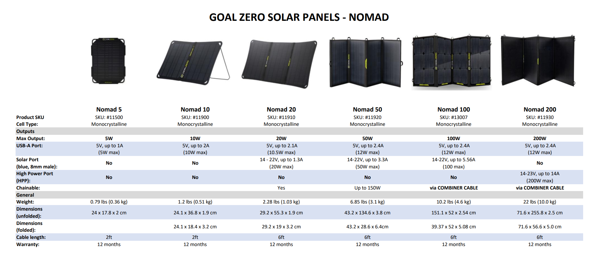 Goal Zero Nomad 10